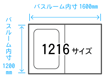 バスタブのサイズ一覧 賃貸&転勤のお役立ち情報